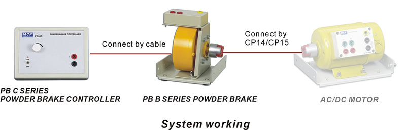PB SERIES MAGNETIC POWDER BRAKE CONTROL SYSTEM.jpg