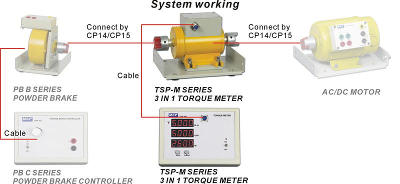 TSP SERIES MOTOR TORQUE MEASURING SYSTEM.jpg