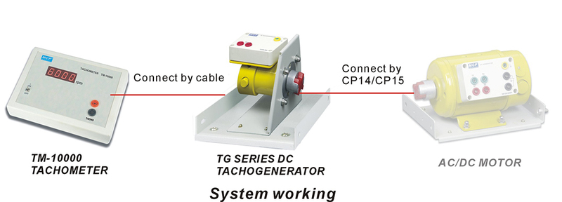 Motor SPEED MEASURING SYSTEM.jpg